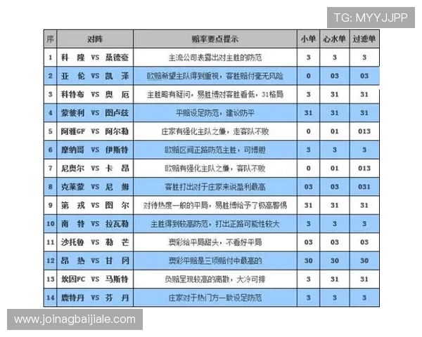 加入六合彩百家乐官网，体验高赔率和多样化的娱乐玩法带来的无限乐趣